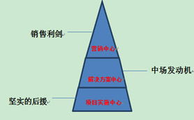訪談 | 北京慧點科技開發實施服務中心項目總監紀文琦 慧點科技的項目管理與翻譯服務
